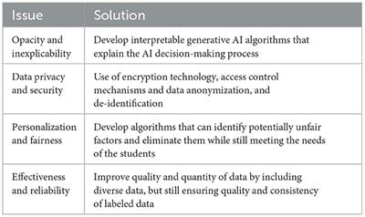 Integrating AI in medical education: embracing ethical usage and critical understanding